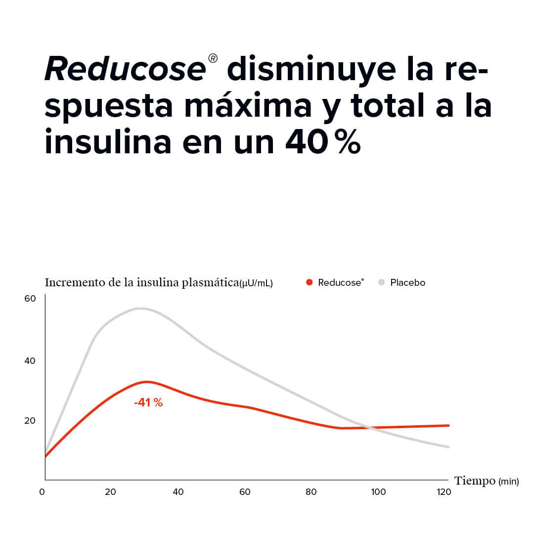 Dietbacs (a/b test)