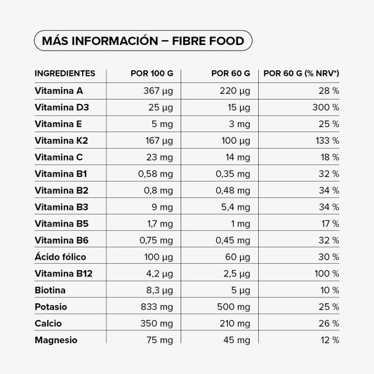 Fibre Food